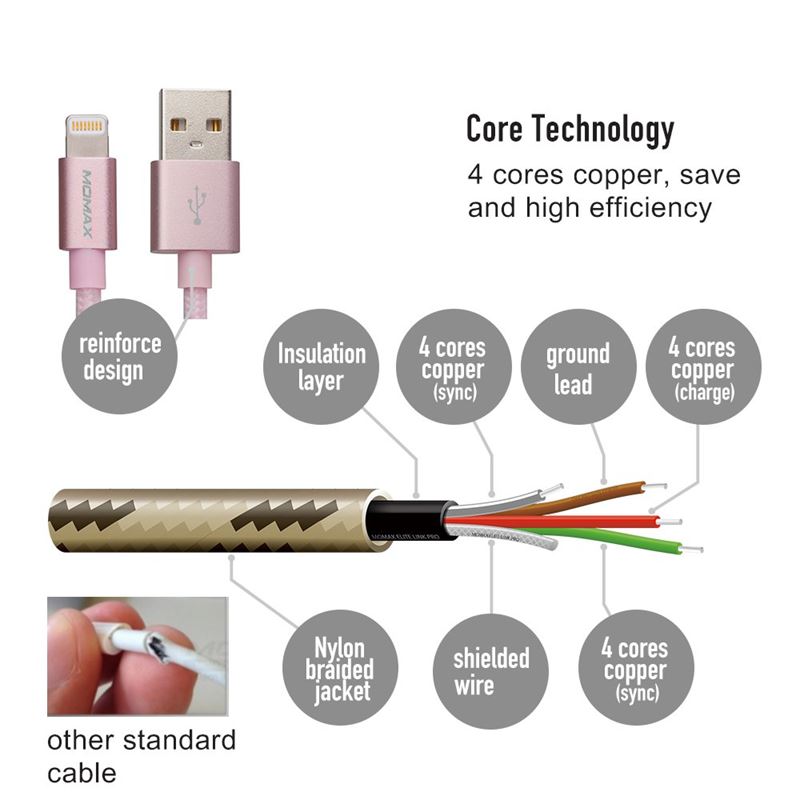 Momax Elite link - Kabel połączeniowy USB do Lightning MFi + elastyczny stojak, 2.4 A, 1 m (Rose Gold)