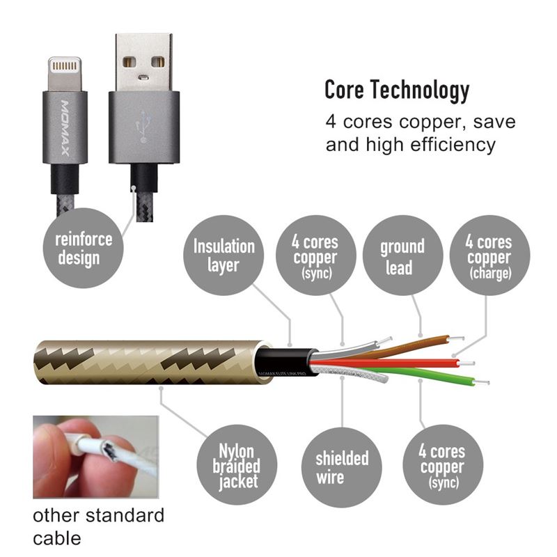 Momax Elite link - Kabel połączeniowy USB do Lightning MFi + elastyczny stojak, 2.4 A, 1 m (Silver)