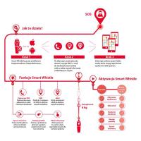 Ferguson Smart Whistle - Inteligentny gwizdek z lokalizatorem GPS i powiadomieniami (iOS/Android) (niebieski)
