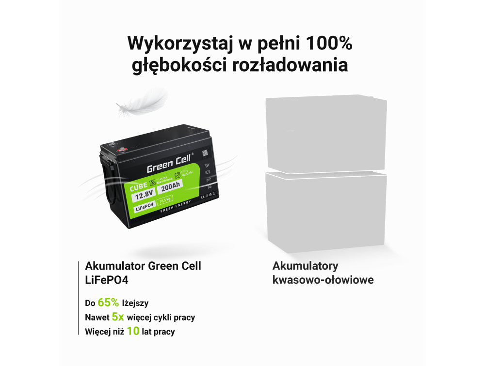 Green Cell - Akumulator LiFePO4 12V 12.8V 200Ah do systemów fotowoltaicznych, kamperów i łódek