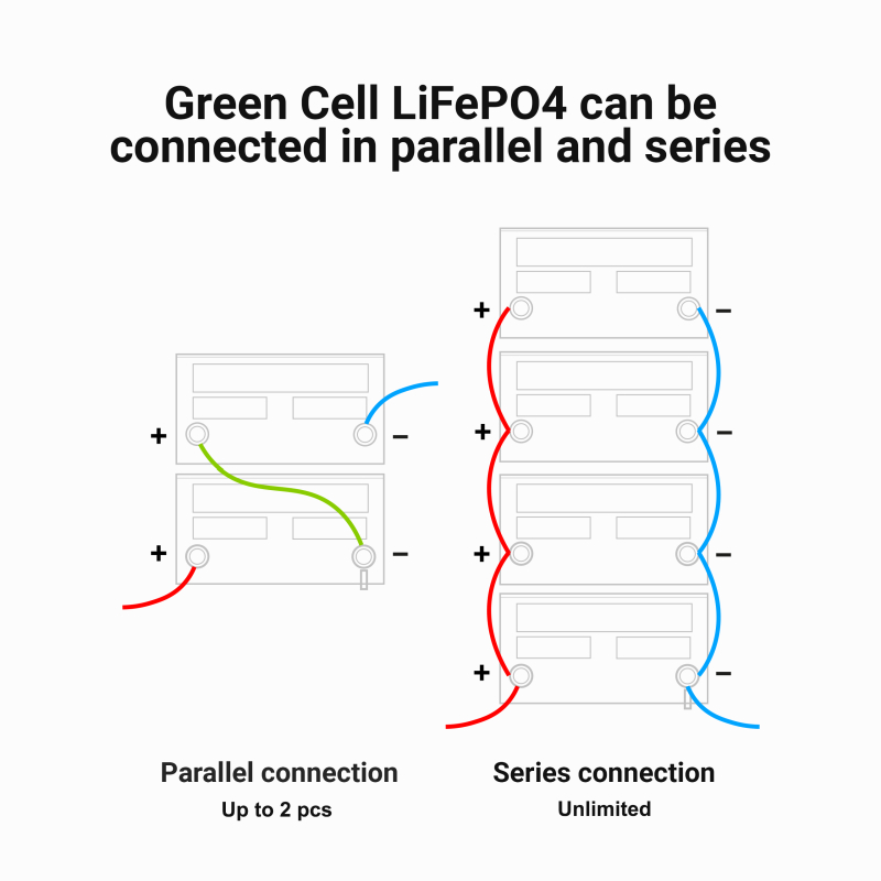 Green Cell - Akumulator LiFePO4 12V 12.8V 10Ah do systemów fotowoltaicznych, kamperów i łódek